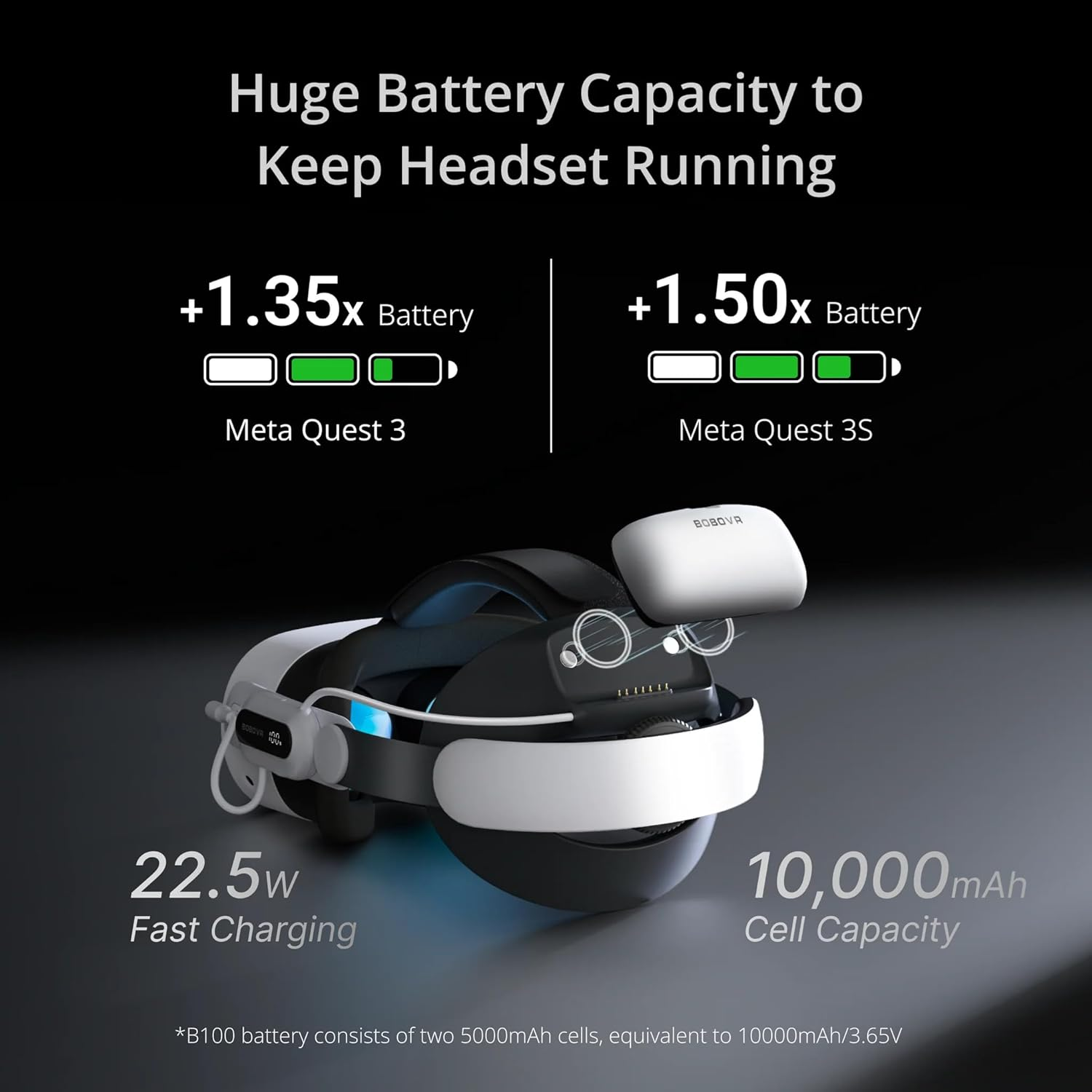 BOBOVR E3 Pro Battery Strap - 10000 mAH for Quest 3/3S