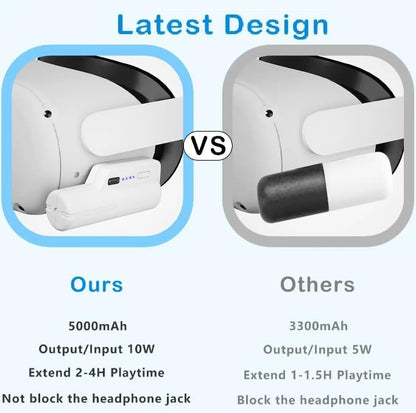 Meta Quest 3/3S/2 Head Strap Battery 5000mAh Pack